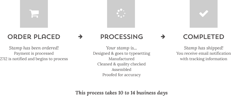 order-process